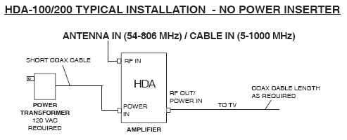 15 dB Gain HDA Series Distribution Amplifier - Installation with Power Inserter